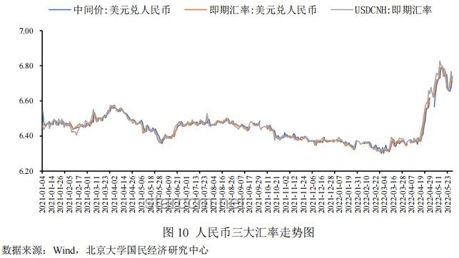 新冠阳性率持续攀升，专家预测5月下旬将达感染高峰